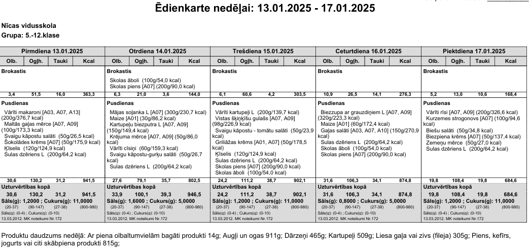 Ēdienkarte 13.01.-17.01. 5.-12.